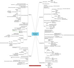 marketing software